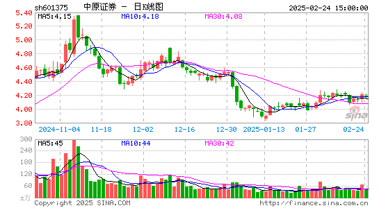 中原证券