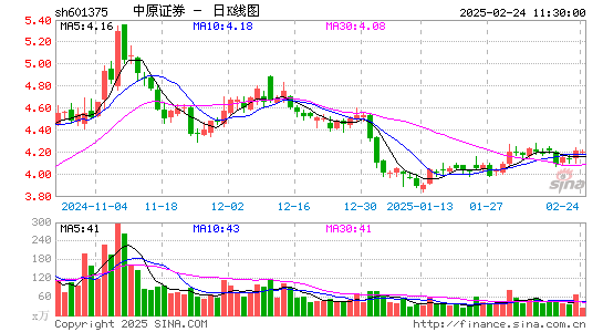 中原证券