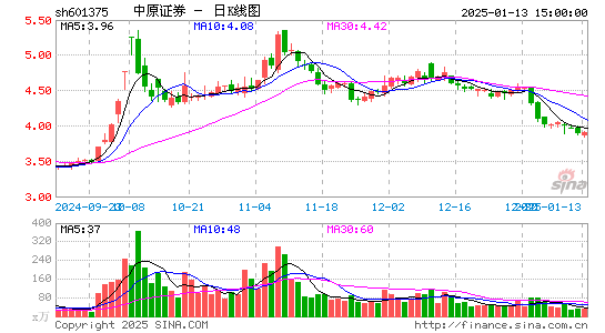 中原证券