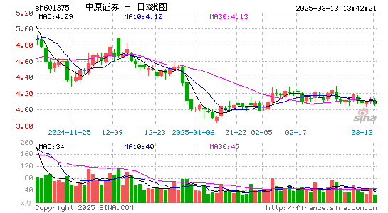 中原证券