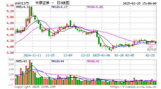 中原证券