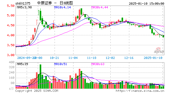 中原证券