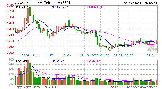 中原证券