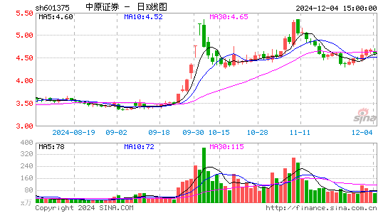 中原证券