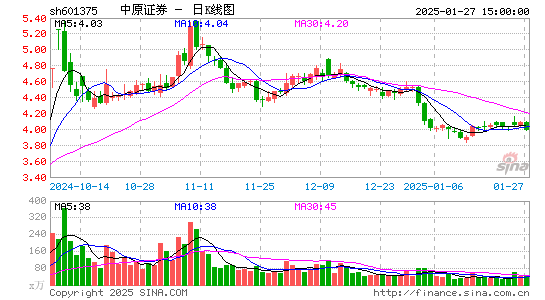 中原证券