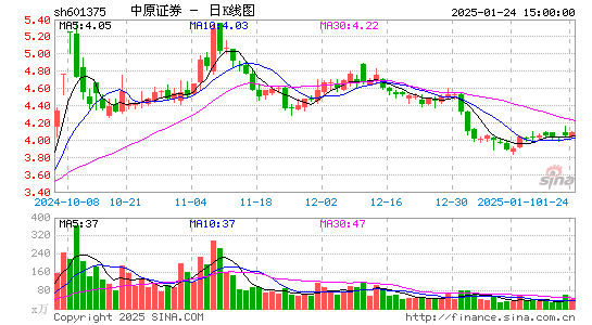 中原证券