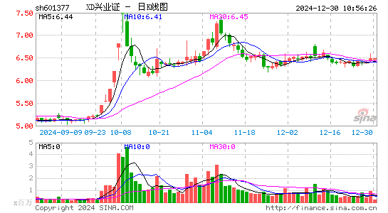 兴业证券