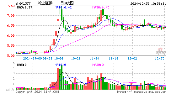 兴业证券