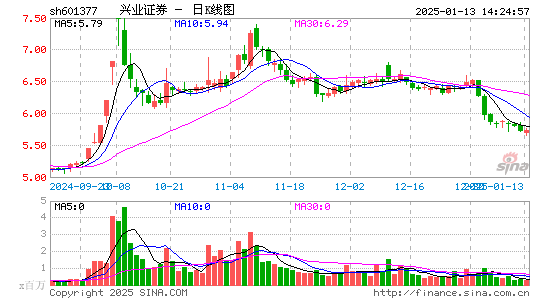 兴业证券