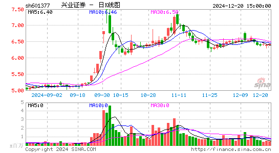 兴业证券