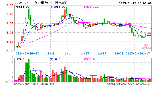 兴业证券