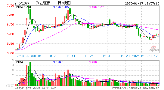 兴业证券