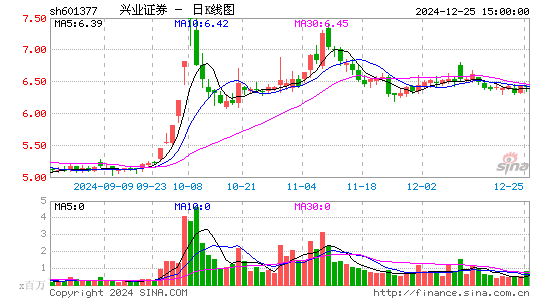 兴业证券