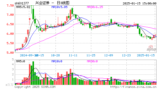 兴业证券