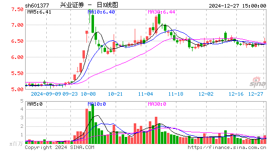 兴业证券