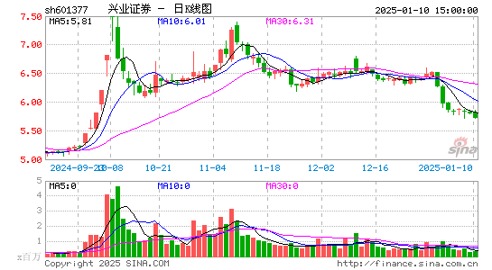 兴业证券