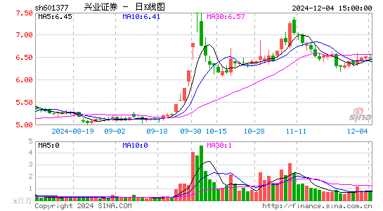 兴业证券