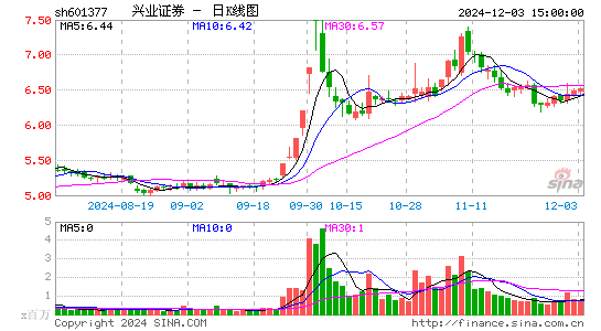 兴业证券