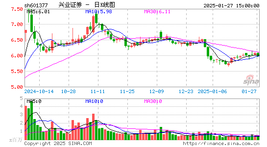 兴业证券