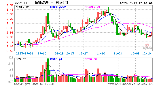 ������Դ