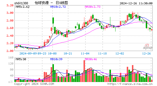 怡球资源