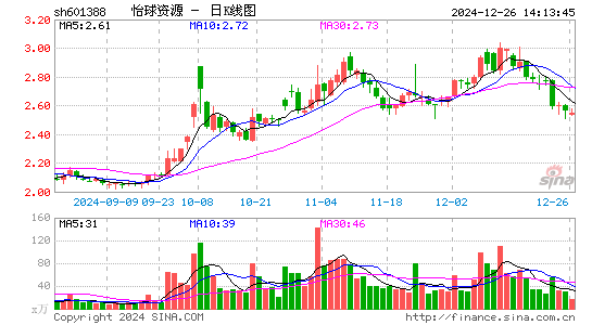 怡球资源