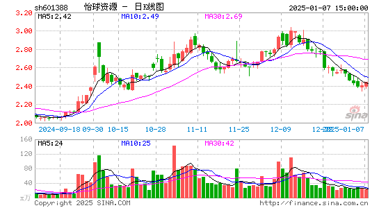 怡球资源