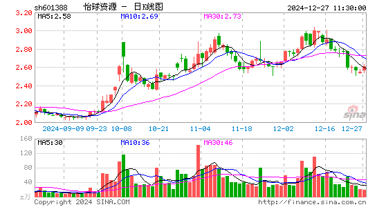 怡球资源