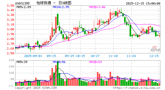 ������Դ