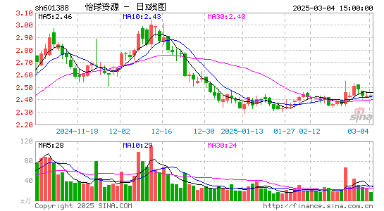 怡球资源