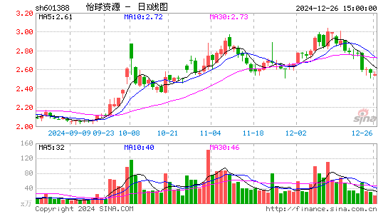 怡球资源