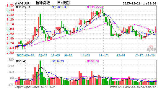 ������Դ