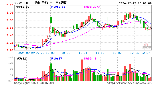 怡球资源