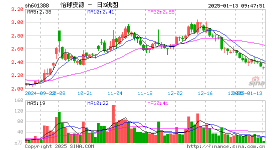 怡球资源