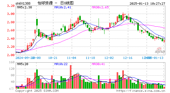 怡球资源