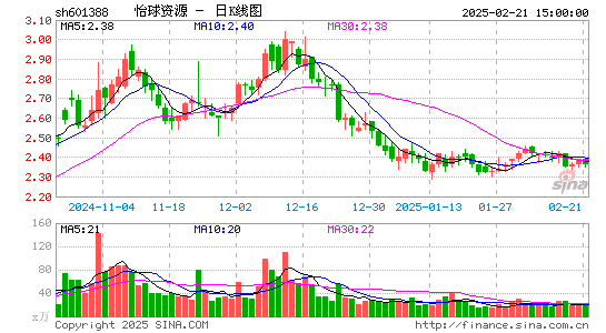 怡球资源