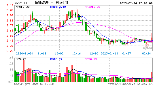 怡球资源