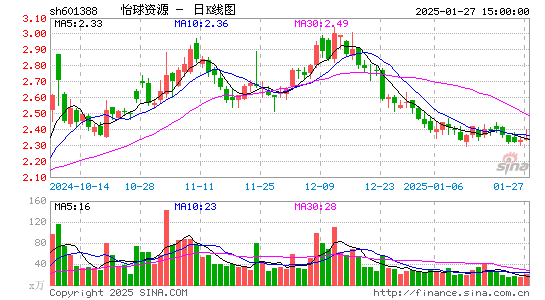 怡球资源