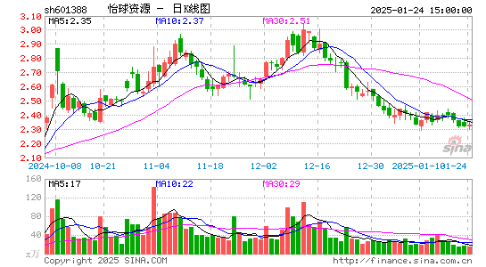 怡球资源