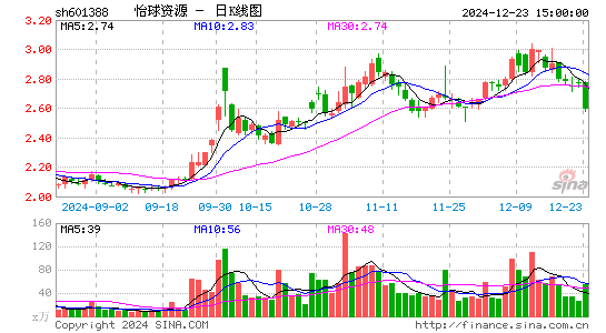 怡球资源