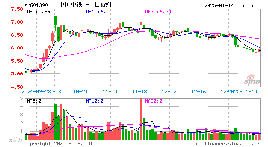 中国中铁