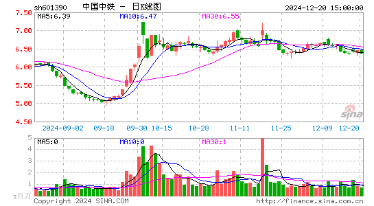 中国中铁