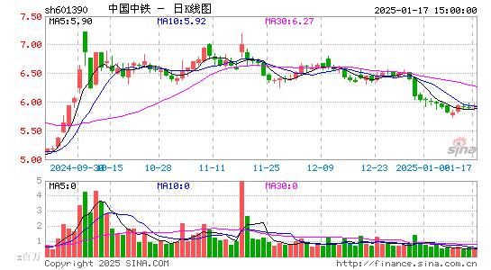 中国中铁