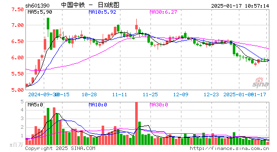 中国中铁