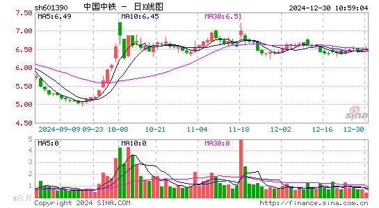 中国中铁