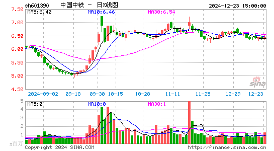 中国中铁