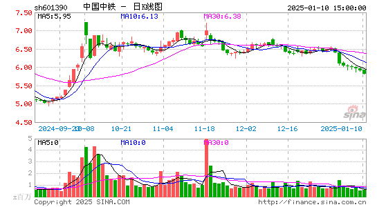 中国中铁