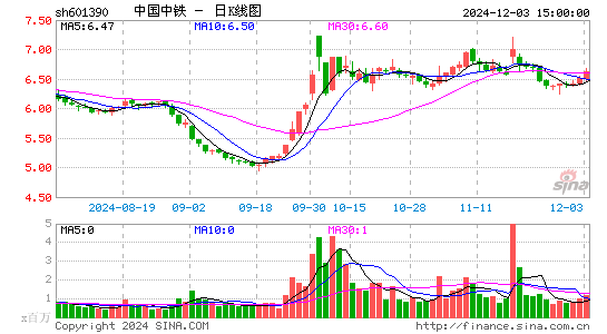 中国中铁