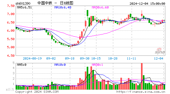 中国中铁