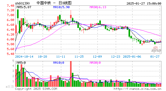 中国中铁